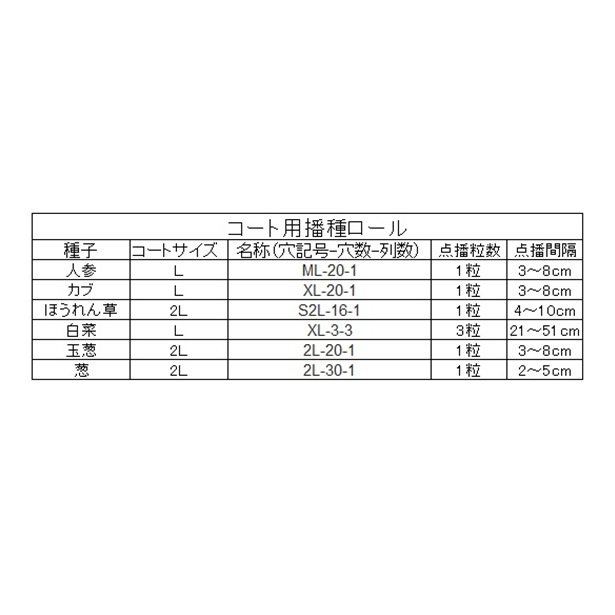 コート用播種ロール(クリーンシーダ用 XL-20-1): 農機具