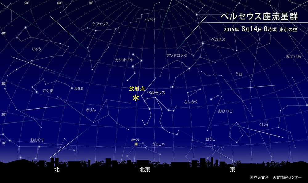 ほしぞら情報 2015年8月 | 国立天文台(NAOJ)