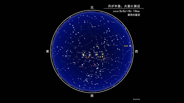 月が木星、火星に接近（2025年3月） | 国立天文台(NAOJ)