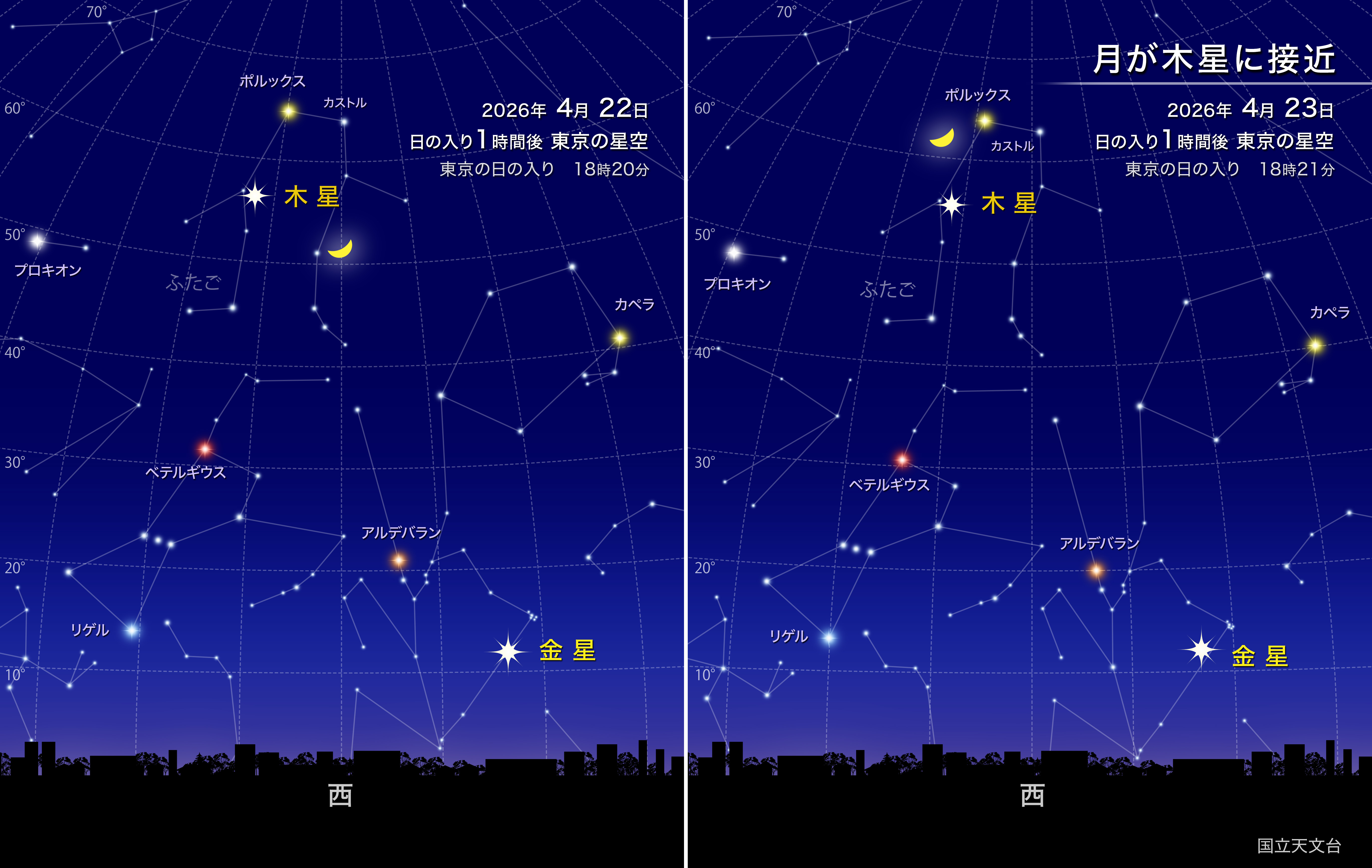 月が木星に接近（2026年4月） | 国立天文台(NAOJ)