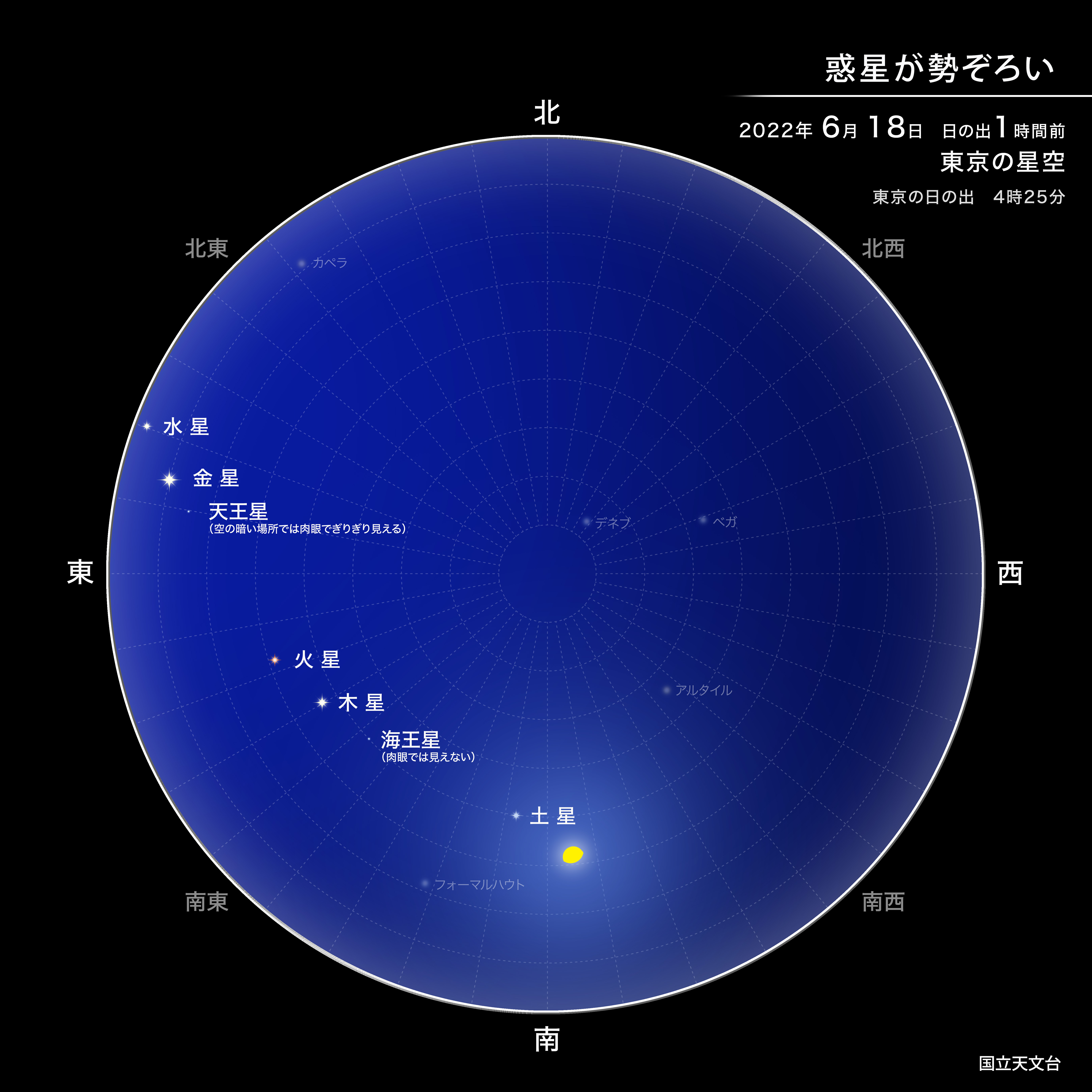 惑星が勢ぞろい（2022年6月） | 国立天文台(NAOJ)