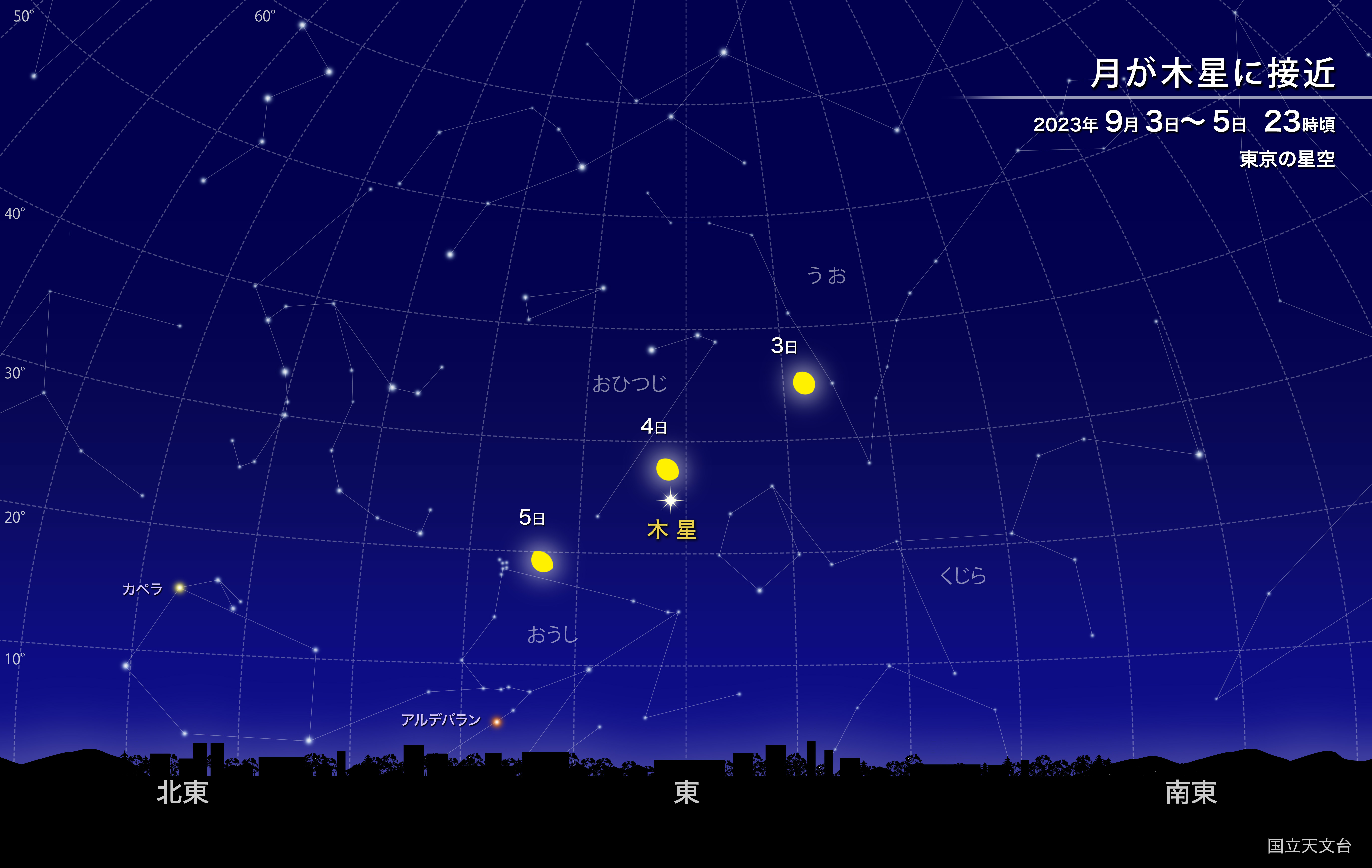 月が木星に接近（2023年9月） | 国立天文台(NAOJ)