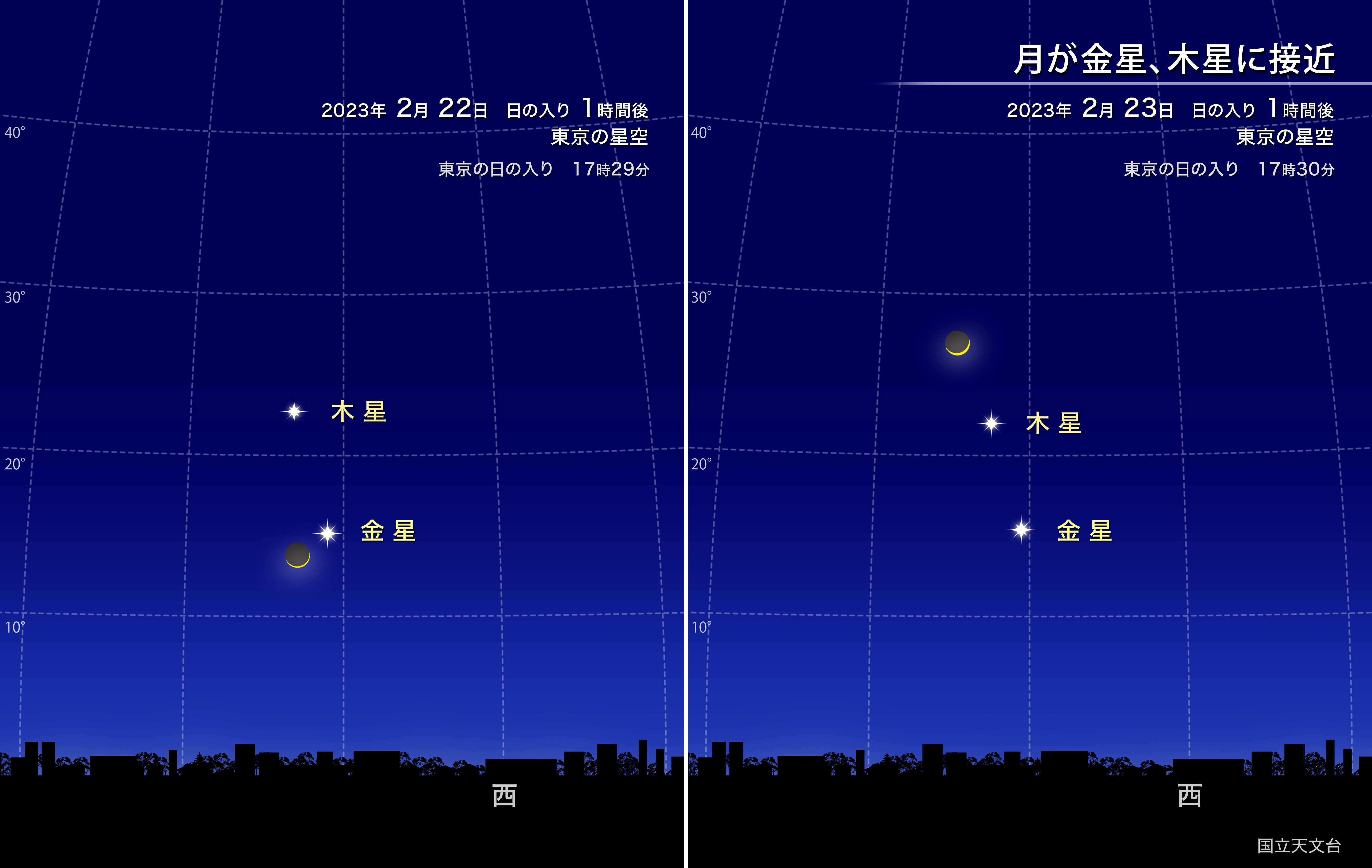 月が金星、木星に接近（2023年2月） | 国立天文台(NAOJ)