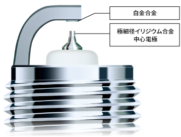 イリジウムMAXプラグ｜NGKスパークプラグ製品サイト