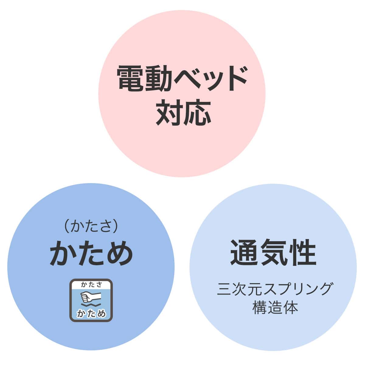 セミダブルマットレス(プロセル) | ニトリネット【公式】 家具