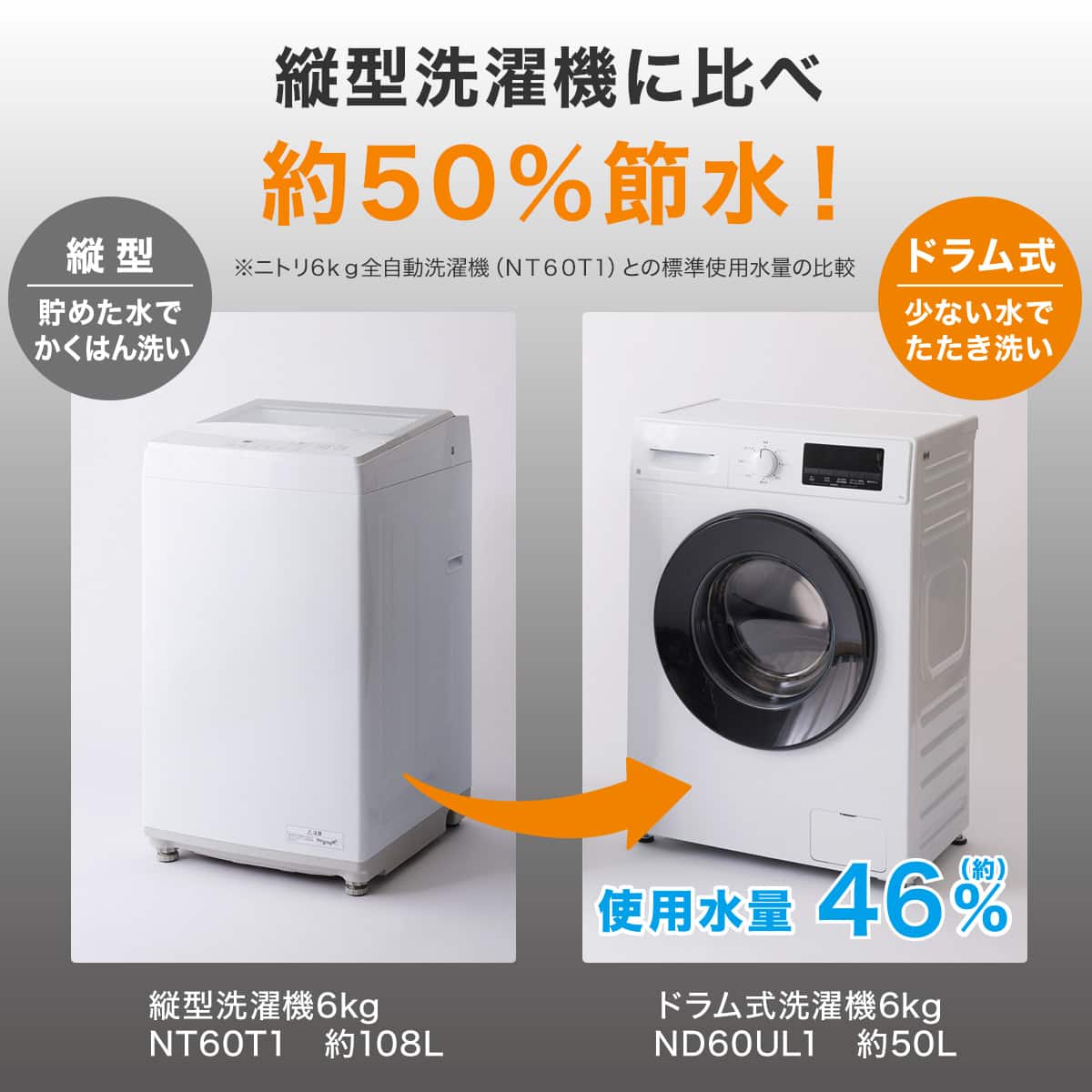 家電2点セット】霜取り不要140L冷蔵庫+6kgスリムドラム式洗濯機 (乾燥