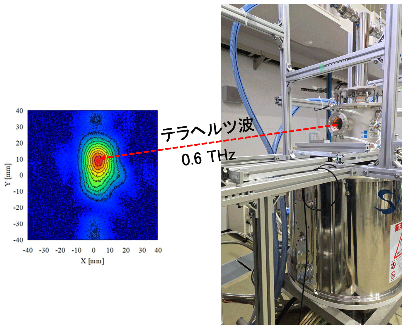 高強度テラヘルツ波（0.6 THz）連続発生装置を開発｜2025年｜NICT-情報