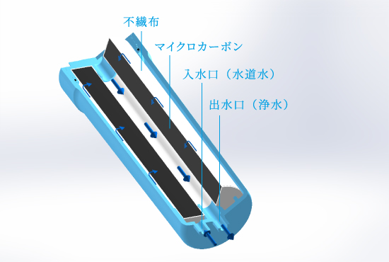 日本トリム 整水器シェアNo.1 | TRIM ION GRACE