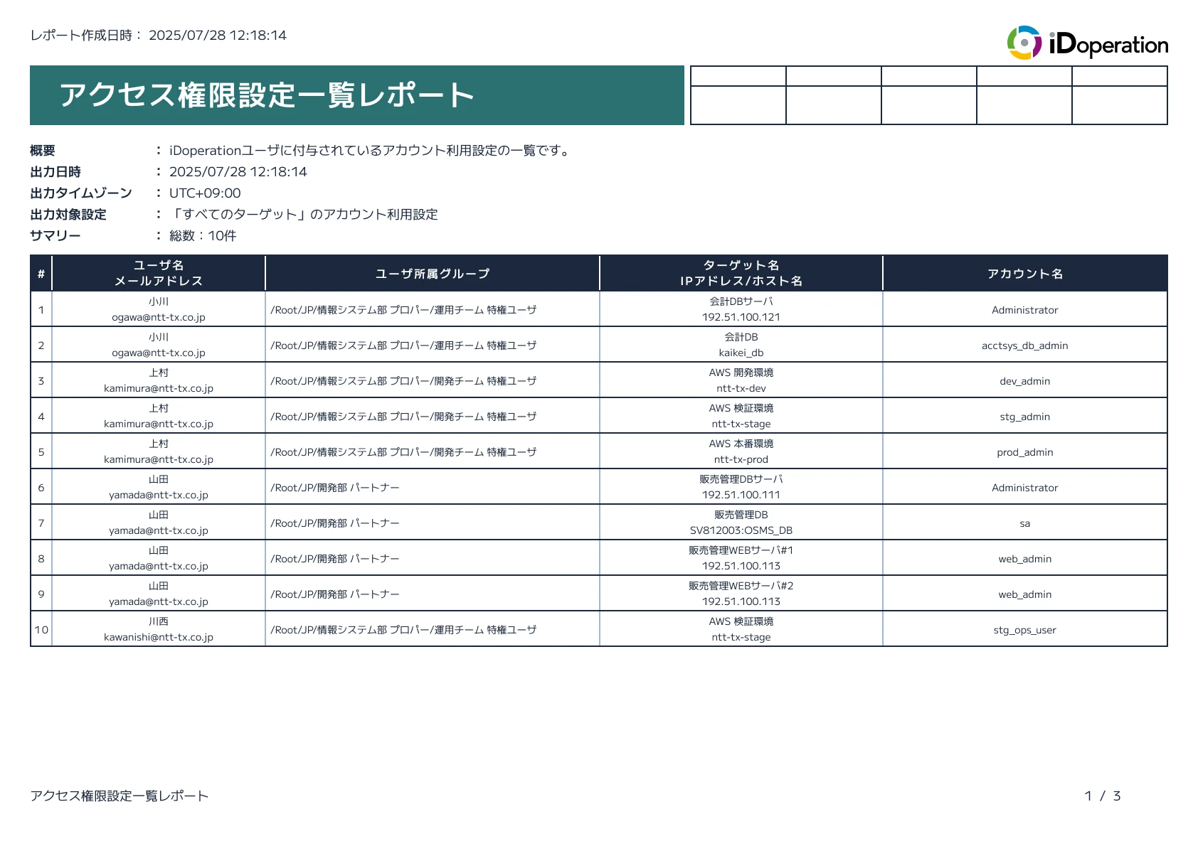 レポート一覧 | 特権アクセスの可視化と監査 | iDoperation PAM Cloud