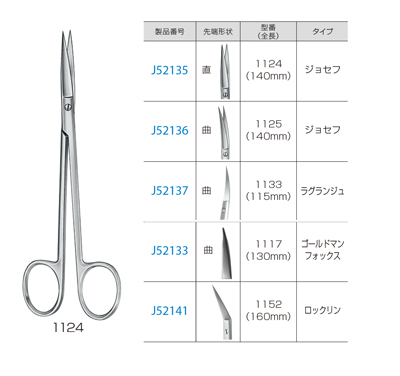歯肉バサミ(シュベルト) | SmartPractice smartpracticejapansupplies