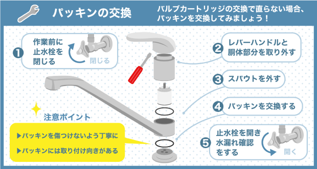 素人でもできる】水道のシングルレバーの水漏れを部位別に解決