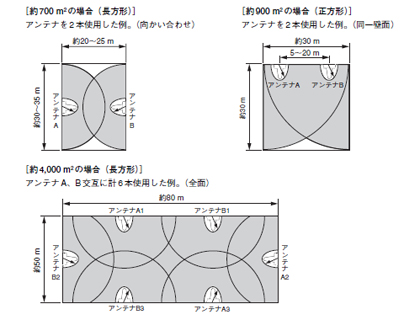 TOA 800MHz デジタルワイヤレスシステム [サウンドショップソシヤル]