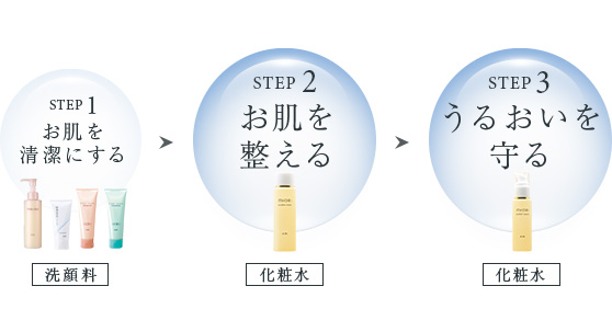 水織エクセレントセット | 商品紹介 | ソーマ化粧品