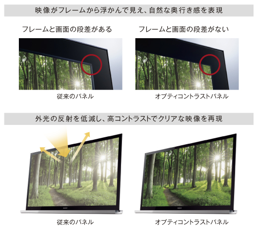 KDL-55HX820 特長 : 画質 | テレビ ブラビア | ソニー