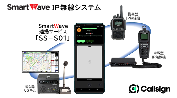 トム通信工業に「スマートウェーブIP無線機」とスマートフォンの相互