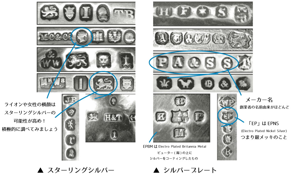イギリスのアンティークシルバーのホールマーク(刻印)について解説