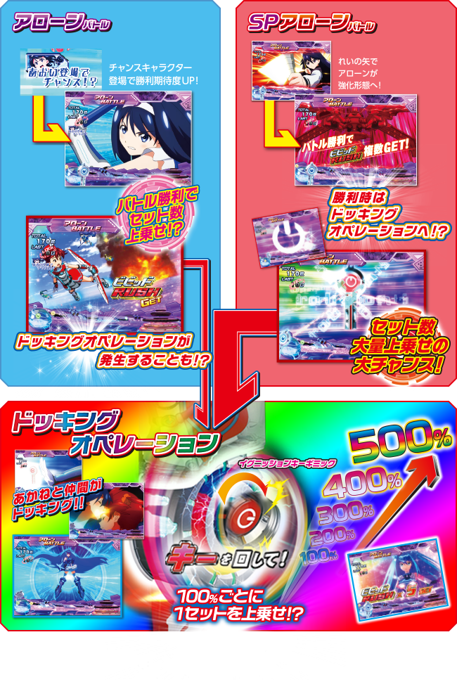 SANYO：パチスロ -ビビッドレッドオペレーション-