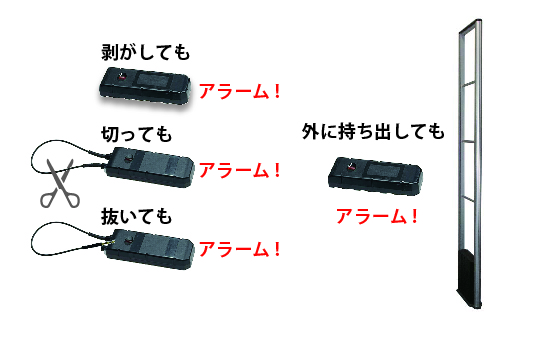 スーパーマルチタグ【自鳴式防犯タグ】 - スキャンマチック販売株式