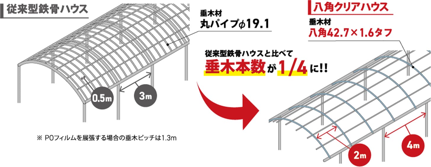 渡辺パイプのビニールハウス一覧｜渡辺パイプ株式会社グリーン事業部