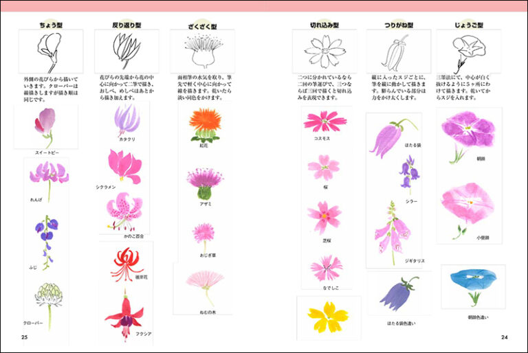 はじめての墨彩画 季節の花を描く | 株式会社誠文堂新光社