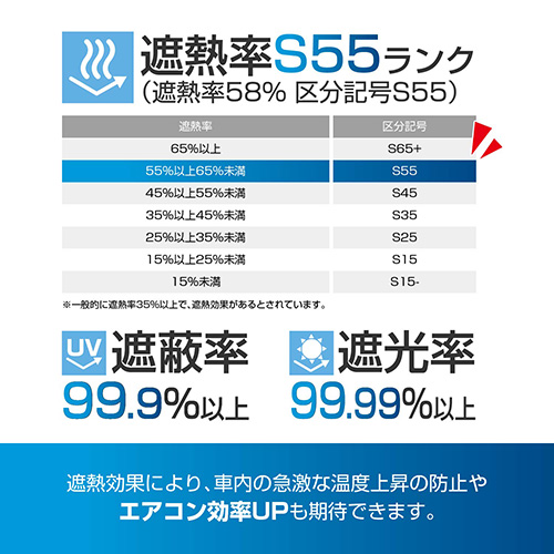 楽らくマグネットカーテンL チタンコーティング | カー用品のセイワ