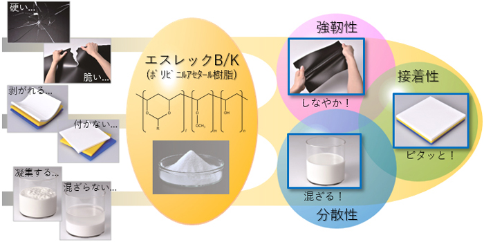 機能樹脂事業部（積水化学株式会社）WEBサイト