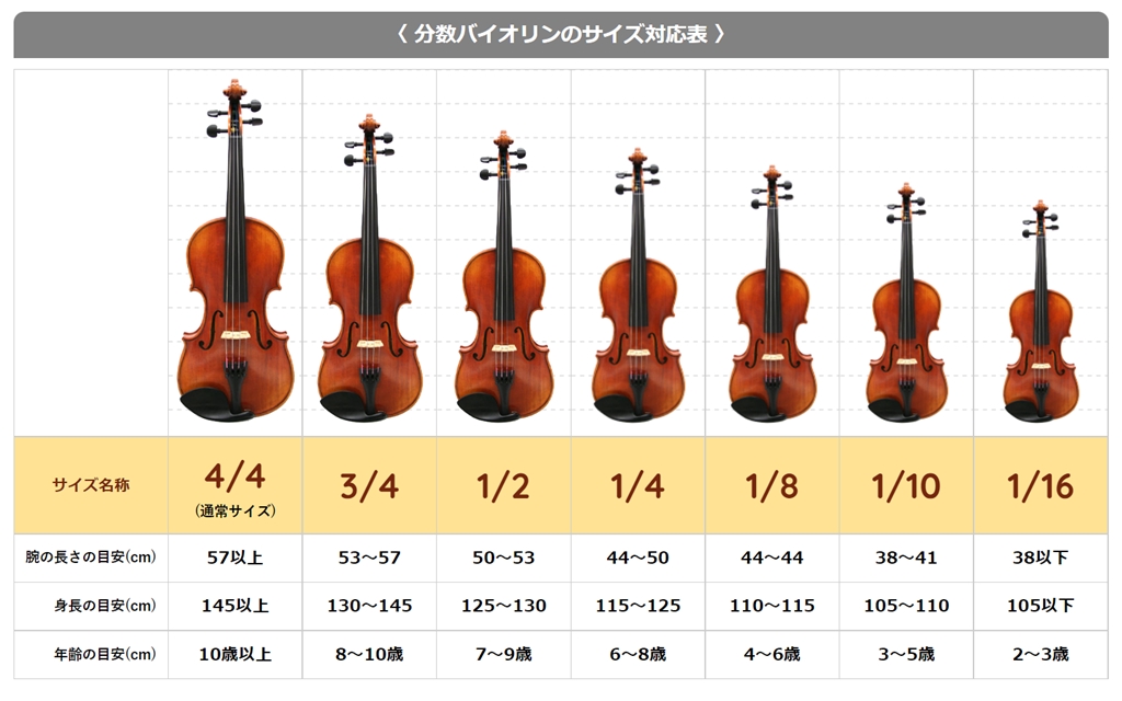 子ども用バイオリンの選び方 【分数バイオリンの選び方】｜島村楽器