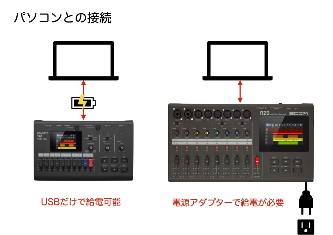 ZOOMの次世代型マルチトラックレコーダーR12とR20の違いをご紹介
