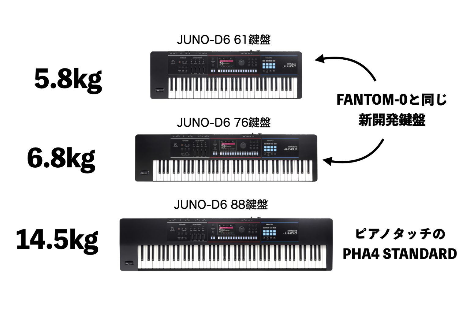 2024年10月 Roland JUNO-D待望の新作登場！｜島村楽器 名古屋mozoオーパ店