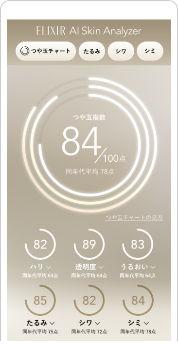エリクシール AIスキンアナライザー | 肌を最高の味方に。エリクシール