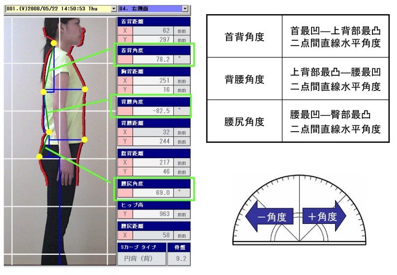 姿勢測定器PA200・PA200LE・PA200P | 機能紹介 | 国際姿勢協会