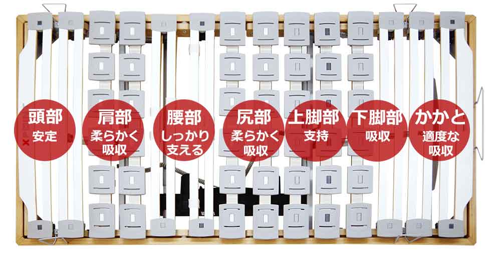 ウッドスプリングベッド・XPoint/R4（電動リクライニング）