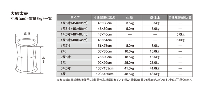 特殊皮革桶胴太鼓 | 鈴木楽器製作所
