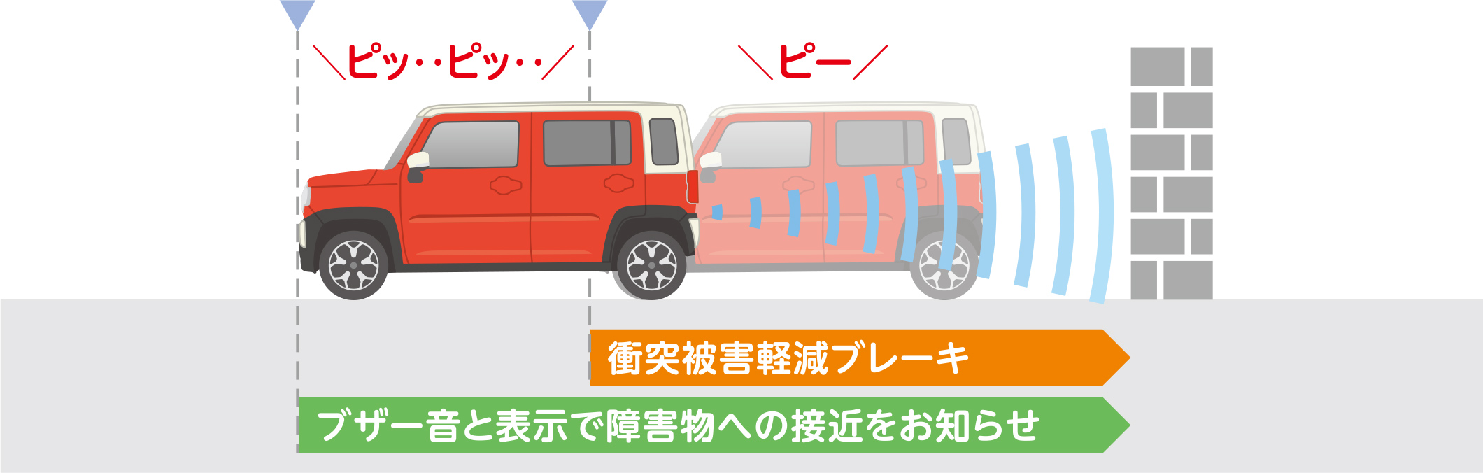 よくわかる！SUZUKI Safety Support スズキの予防安全技術｜スズキ