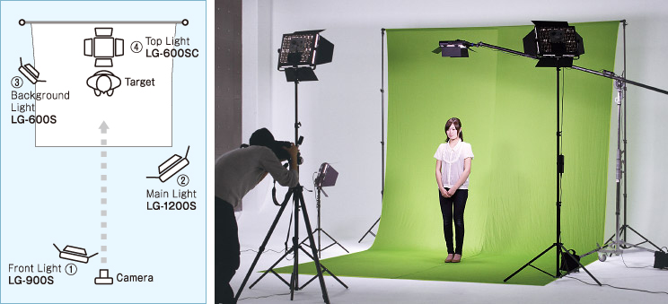 Case Study】4灯ライティング配置例｜株式会社サンテック ―写真映像