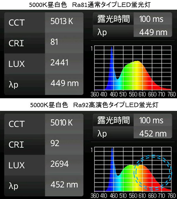 即納】LED蛍光灯 16W(従来型40W相当) 【高演色 クラス2】 【演色A】 高