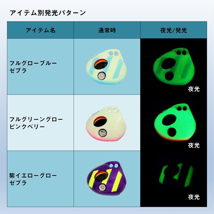 ダイワ 船タチウオテンヤSS 40 TG(タングステン) 紫イエローグロー