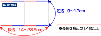 はがき - 日本郵便