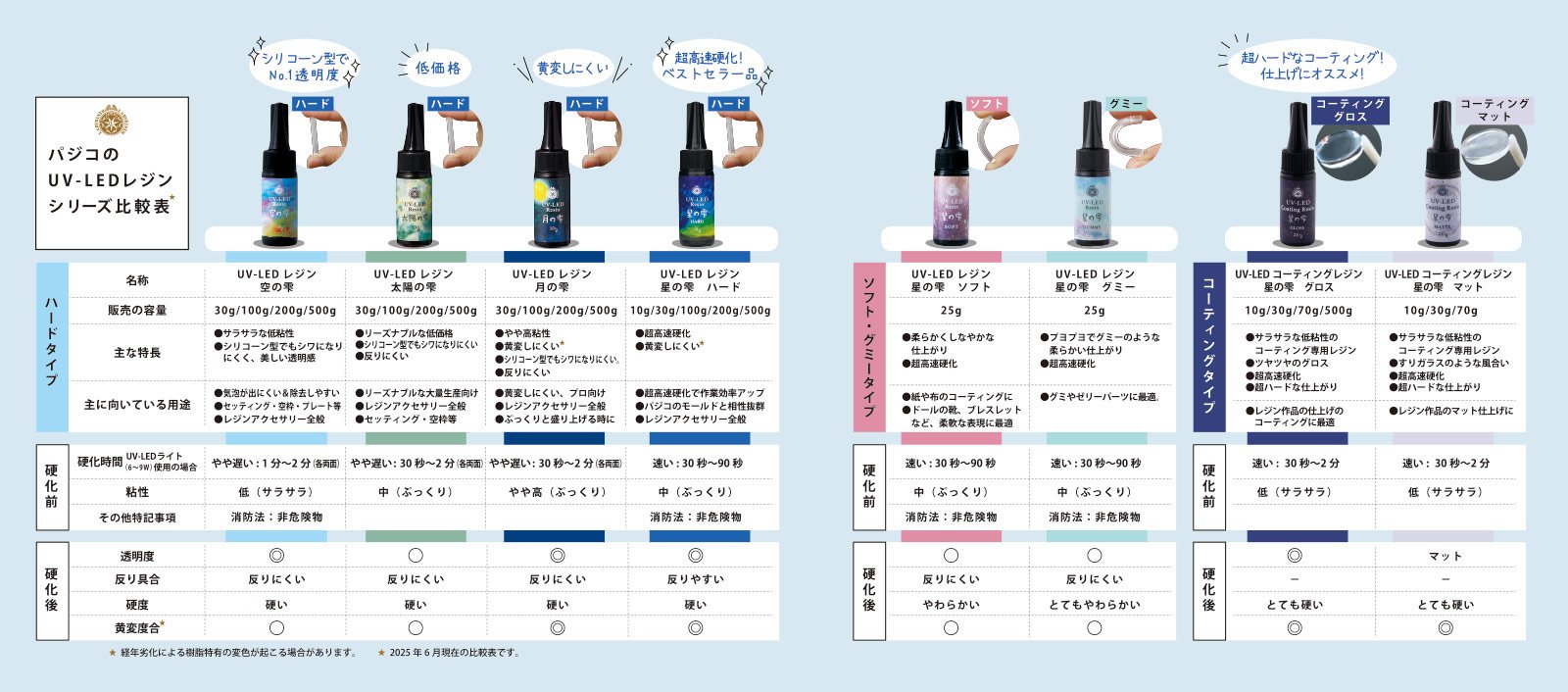 UV-LEDレジン 月の雫 500g - Products | 製品情報 | PADICO [株式会社