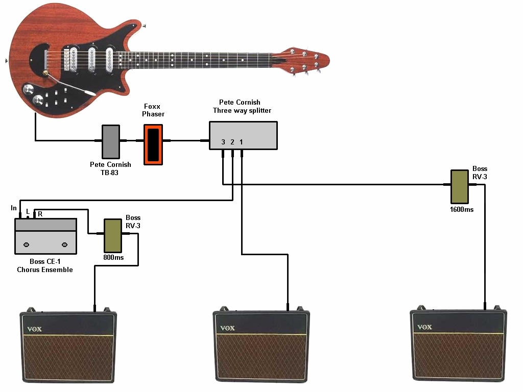 PETE CORNISH: TB-83 Review