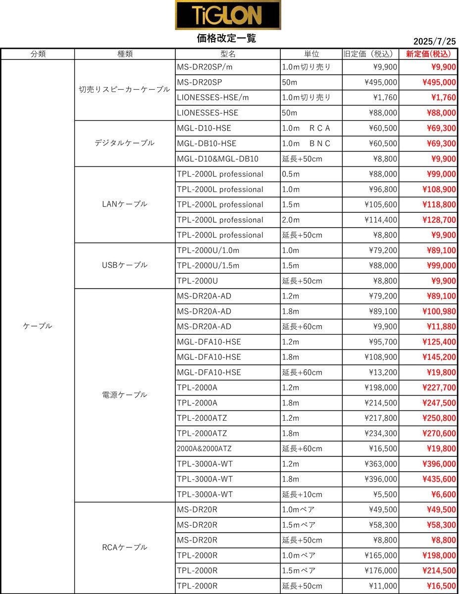 ティグロン、7/25から価格改定。各種ケーブル、アクセサリー類などほぼ
