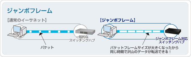 スイッチングハブ｜FXG-16IM3｜PLANEX