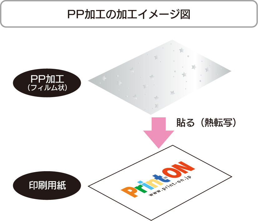 特殊加工フェア ホログラムPPフェア