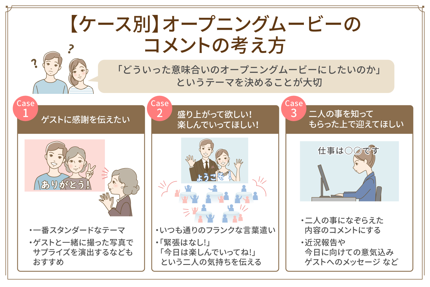 プロおすすめ】オープニングムービーのコメントの考え方と例文をご紹介
