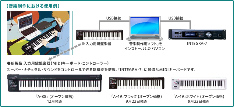 ローランドの音色資産を結集したシンセサイザー音源 登場 :: ニュース