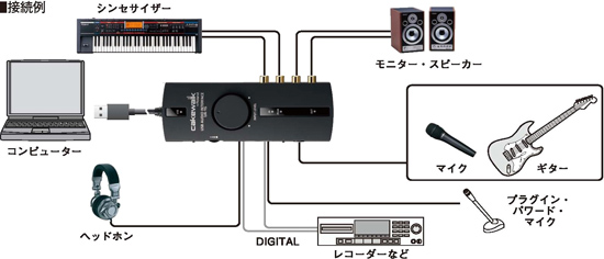 ケーブル一体型のUSBオーディオ・インターフェース「UA-1G」発売