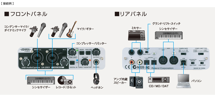 パソコンと接続し、いい音でデジタル録音・再生できるUSBオーディオ