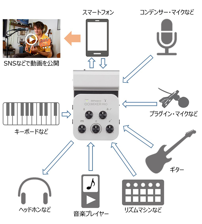 Roland - Company - ニュースリリース - 2018 - ワンランク上の投稿