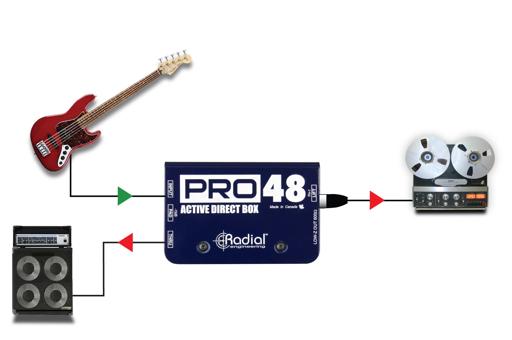 Pro48 - Radial Engineering