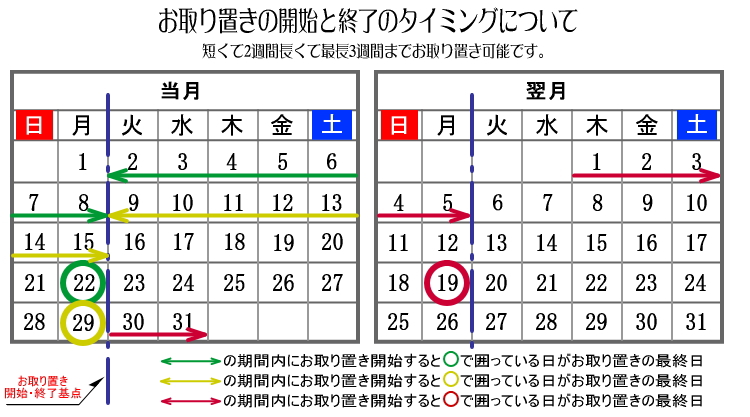 リトルムーン：お取置について